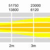 Alba 18/36 W, 250W 3200K LED Profile - Image 2
