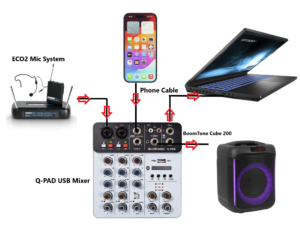 Online Fitness Class Package- ECO2 Mic (Laptop Version)