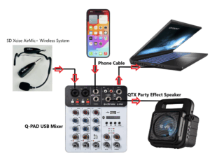 Online Fitness Class Package with Q-PAD USB Mixer, AirMic Wireless Headset, QTX Party Effect Speaker and all Connecting Leads
