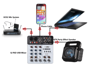Online Fitness Class Package with Q-PAD USB Mixer, Headset Mic, Party Effect Speaker and all Connecting Leads