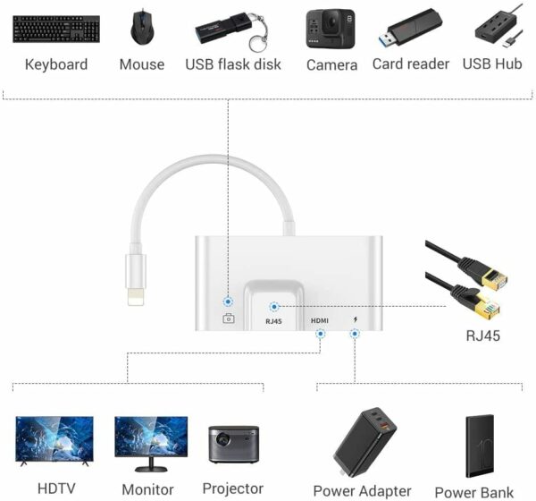 4-in-1 RJ45 Ethernet LAN Wired Network Adaptor