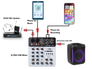 Online Fitness Class Package- ECO2 Mic (Phone Version)