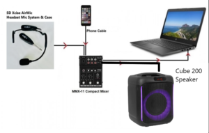 Online Fitness Class Package with MMX-11 USB Mixer, AirMic Wireless Headset, Speaker and all Connecting Leads