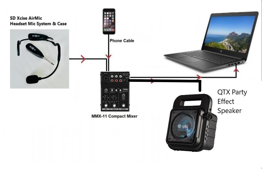 Online Fitness Class Package with MMX-11 USB Mixer, AirMic Wireless Headset, Speaker and all Connecting Leads