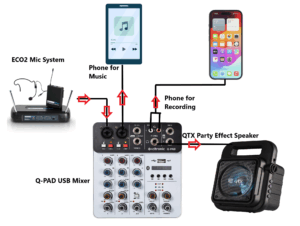 Online Fitness Class Package- ECO2 Mic (Phone Version)